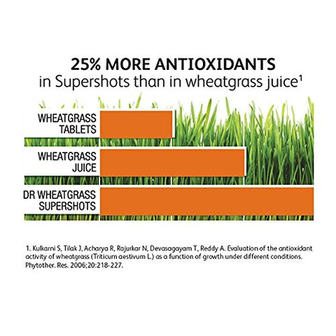 Pack de 2) Supershots – Extrato de Wheatgrass em Frasco, Mais Forte que Suco e Pó de Wheatgrass Fresco – 30 Dias de Fornecimento - Dr Wheatgrass