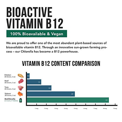 Triquetra Health - Chlorella Orgânica: 3 Certificações Orgânicas – Forma de Parede Celular Quebrada, Alga Azul-Verde – Crua, Cultivada ao Sol, Não Irradiada, Máximo de Nutrientes