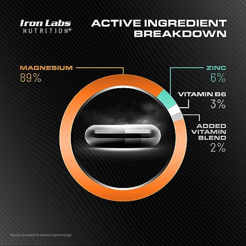 Iron Labs Nutrition - Iron Labs ZM6 – Suplemento de Zinco e Magnésio de Alta Potência – 180 Cápsulas Vegetarianas (Fornecimento de 3 Meses) – Complexo Super Reforçado de Zinco Magnésio Aspartato e B6