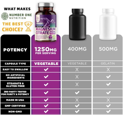 Number One Nutrition - Cápsulas de Citrato de Magnésio Puro 1250mg, Mineral Traço Purificado e de Fácil Absorção para Suporte Muscular e Digestivo, 120 Caps