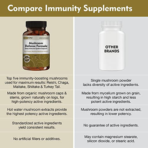 DailyNutra - Fórmula de Defesa de Cogumelos – Suplemento de Suporte Imunológico | Cogumelos Orgânicos, Extraídos em Água Quente – Reishi, Chaga, Maitake, Shiitake | Marca: Mushroom Defense Formula