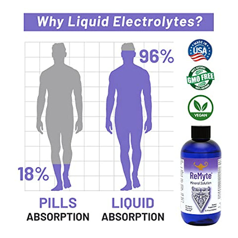 Solução Mineral ReMyte, Multi Mineral Líquido, Solução Eletrolítica, 12 Minerais Incluindo Iodo, Selênio, Zinco, Magnésio, Boro, 8oz- por Dr. Carolyn Dean - RnA ReSet