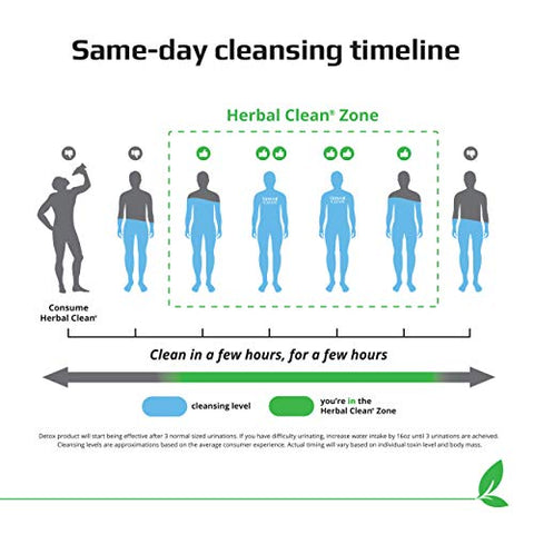 QTabs Detox Rápido no Mesmo Dia, Portátil e Discreto, 10 Comprimidos - Herbal Clean