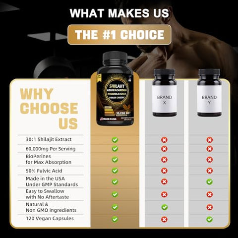 JMJF - Cápsulas de Shilajit do Himalaia com Ácido Fúlvico – 60 unidades, 100% Natural e Potente