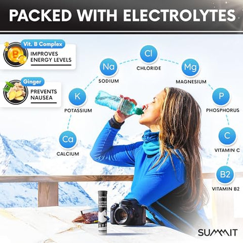 Comprimidos SUMMIT para Acclimatação ao Mal de Altitude (20 Comprimidos) | Suporta Acclimatação Rápida à Altitude