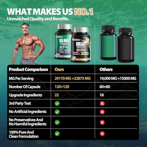 Pacote Sea Moss e Shilajit – 120 Unidades – Seamoss 7000mg, Óleo de Semente Preta 4000mg, Ashwagandha 2000mg, Gengibre – 100% Natural e Potente - WindBoss