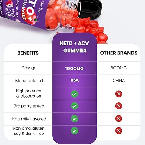 Desi Buy - Keto ACV Gummies: Fórmula Avançada com 1000 MG de Vinagre de Maçã para Homens