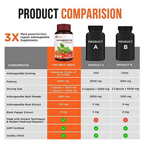 The Vedic Medic - Ashwagandha Orgânica Cápsulas Extra Forte 3000mg com Extrato de Pimenta Preta – Alívio do Estresse, Melhora do Humor, Suporte Energético – Não-OGM, Vegano, Sem Glúten (120)