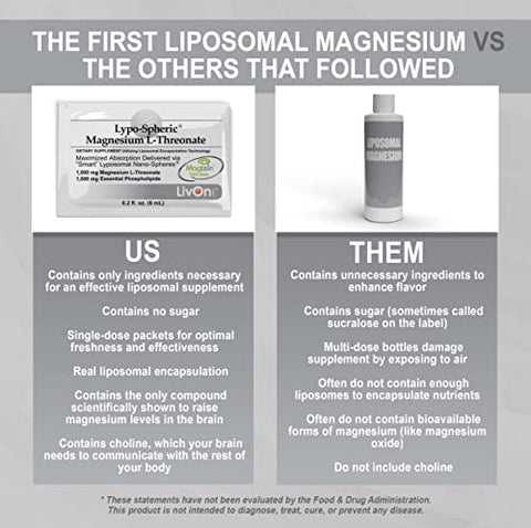 Lypo-Spheric Magnesium L-Threonate – 30 Pacotes – 77mg Por Pacote – Encapsulado em Lipossomas para Máxima Bioacessibilidade – Fórmula Profissional – 100%% Não-OGM - LivOn Laboratories