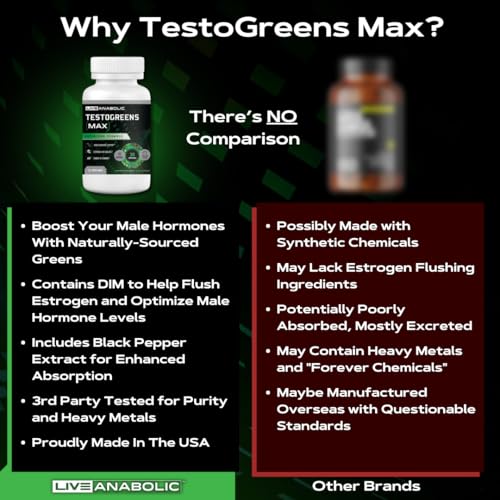 TestoGreens Max: Suplemento Diário de Cápsulas Verdes para Homens, Suporte Natural aos Hormônios Masculinos, Energia Aprimorada - Live Anabolic
