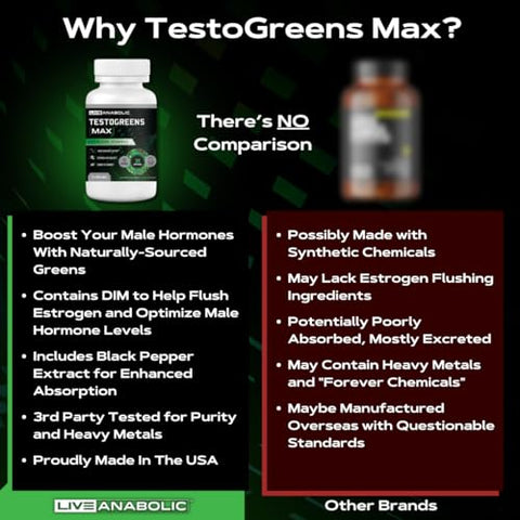 TestoGreens Max: Suplemento Diário de Cápsulas Verdes para Homens, Suporte Natural aos Hormônios Masculinos, Energia Aprimorada - Live Anabolic