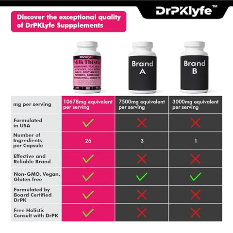 DrPKLyfe - 26 em 1: Leite de Cardo, Dente-de-leão, Alcachofra, Cúrcuma, Resveratrol para Saúde do Fígado