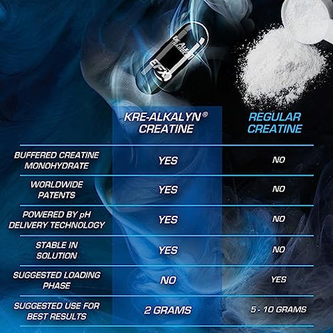 Kre-Alkalyn Hardcore | Suplemento de Creatina Monohidratada Termogênica pH Correta | Energia | 60 cápsulas - EFX Sports