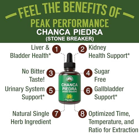 Peak Performance - Chanca Piedra Gotas Líquidas – Quebra Pedras Avançado para Dissolver Cálculos Renais – 30ml