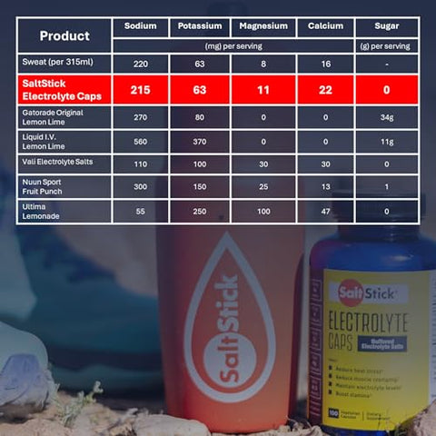 Cápsulas de Eletrólitos com Vitamina D | Pílulas de Sal com Eletrólitos para Corrida, Nutrição Esportiva de Resistência | 100 Cápsulas de Eletrólitos - SaltStick