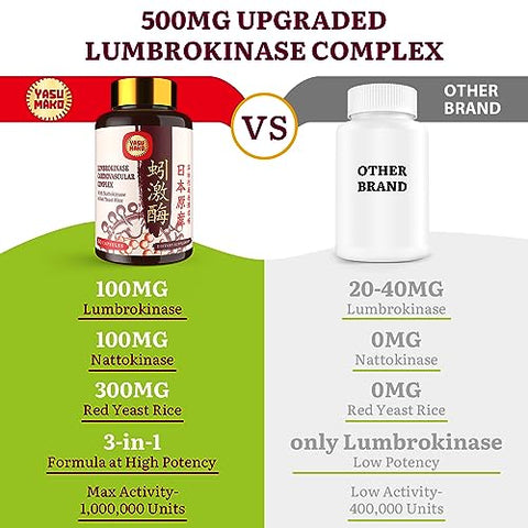 Yasumako - Lumbrokinase 100mg (Atividade Máxima 1.000.000 LKU), Nattokinase 100mg-2.000 FU de Atividade e Arroz de Levedura Vermelha 300mg, Potente Suplemento de Enzimas Lumbrokinase para