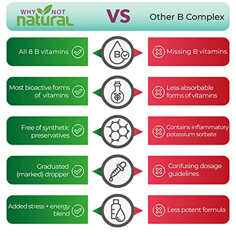 Why Not Natural - Vitaminas B Líquidas Naturais – Complexo Orgânico para Mulheres – Vegano e Sublingual – B1 B2 B3 B5 B6 Biotina Folato e Colina – Fórmula Anti-Stress – 30ml