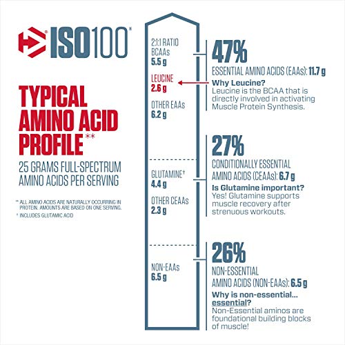 ISO100 Proteína Hidrolisada em Pó, Branco, Baunilha Gourmet, 725g - Dymatize
