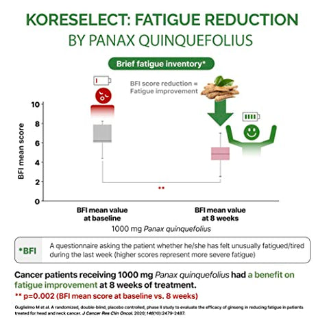 KORESELECT - Cápsulas de Ginseng Americano – 1000 mg de Extrato de Ginseng Americano para Pré-Treino e Energia