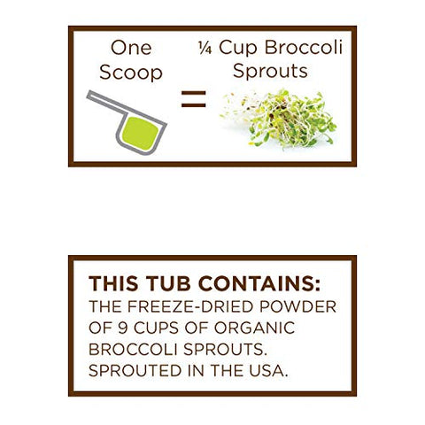 Pó de Broto de Brócolis Orgânico dos EUA (1 Porção = 1/4 xícara de brotos): 36 Porções, Liofilizado, Testado para Mirosinase Ativa e Glucorafanina (Glucosinolato de Sulforafano) - KOYAH