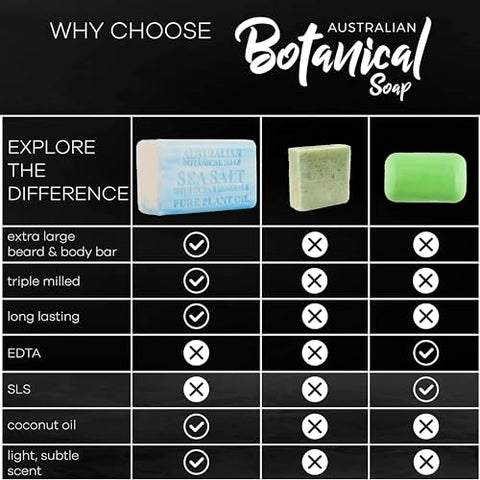 Australian Botanical Soap - Sabonete Botânico Australiano | Kit Duo de Sabonetes Masculinos | Corpo | 200g