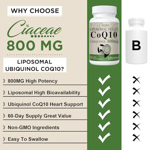 Ciaceae - Liposomal CoQ10 800mg Ubiquinol Softgel – Máxima Absorção, Coenzima Q10 Ubiquinol para Antioxidante e Função Cardíaca – 60 Softgels