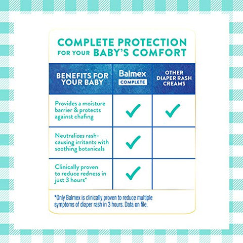 Creme para Assaduras Diárias de Bebê, Proteção Completa Comprovada Clinicamente para Reduzir Vermelhidão em Apenas uma Aplicação*, com Óxido de Zinco Botânicos, Recomendado por Pediatras - Balmex