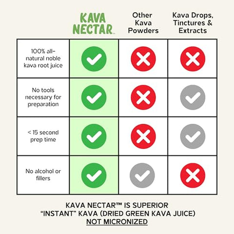 Kavahana - Kava Nectar em Pó Cerimonial de Grau Nobre – Promove Elevação Social e Relaxamento – 100g