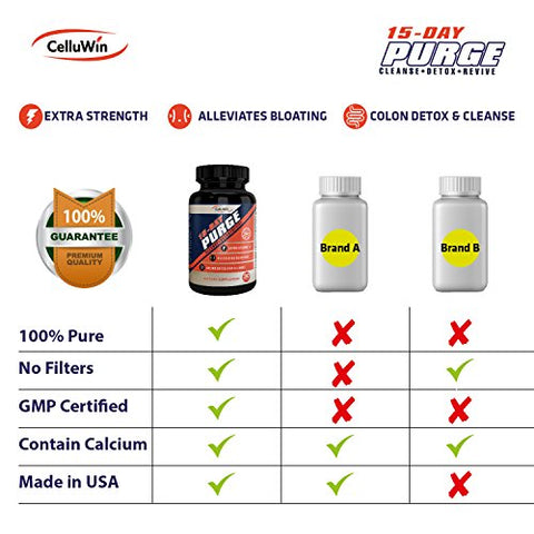 CelluWin - 15-Day Purge Rapid Colon Cleanse – Pílulas Naturais de Desintoxicação para Inchaço, Prisão de Ventre e Gases – Suporte para Mais Energia e Boa Gestão de Peso – Limpeza Corporal para Mulheres e Homens