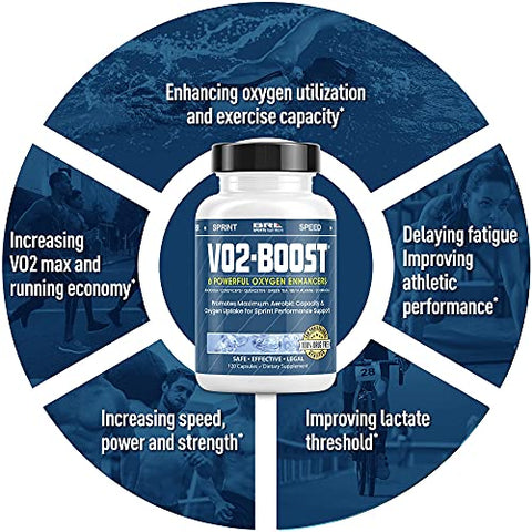 VO2-Boost - Suplemento Natural de Resistência e Oxigênio para Aumentar VO2 max com Rhodiola Rosea, B12 e Ácido Alfa Lipóico (120 Cápsulas) (30 Dias de Fornecimento)