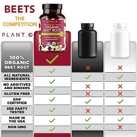 PLANT.O NUTRITION - USDA Plant.O – Comprimidos de Beterraba Orgânica Premium [1350mg Pó de Beterraba] com Pimenta Preta para Melhor Absorção – Suplemento de Óxido Nítrico