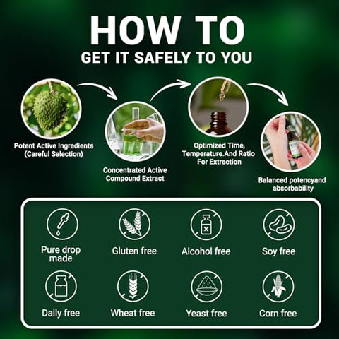 vivcmin - Extrato Líquido de Folha de Graviola Soursop Orgânico – Amargo de Soursop Líquido, Estimulante Imunológico, Relaxante, Fígado e Sono, Vegano, Sem Açúcar