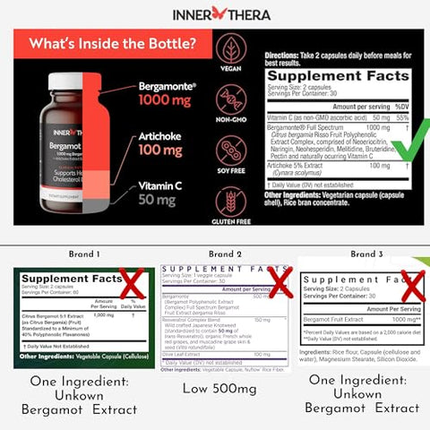 INNERTHERA - Suplemento de Citrus Bergamota 1000mg – Fórmula Avançada com Triplo Ingrediente, Bergamonte Clinicamente Comprovado, com Vitamina C e Extrato de Alcachofra, 60 Cápsulas