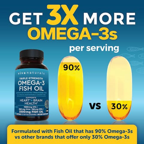Ômega 3 Triplo Forte – 2500 mg de Óleo de Peixe com Ácidos Graxos Ômega 3 Re-Esterificados, incluindo EPA, DHA e DPA – 60 Cápsulas Softgel Amigáveis aos Pescetarianos - Viva Naturals