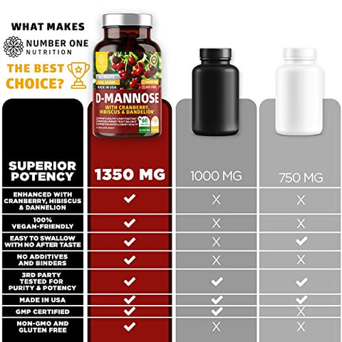2-Pack N1N Premium D Mannose com Cranberry e Dandelion [Força Máxima, 1350mg] Suporte à Saúde do Trato Urinário, Elimina Impurezas e Suporte à Saúde da Bexiga - Number One Nutrition