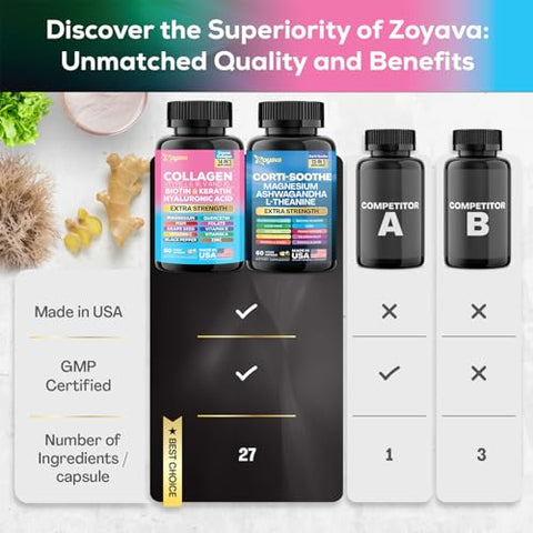 Shining Serenity Set – Suporte ao Cortisol com Ashwagandha, L-Theanine, Magnésio, Lions Mane, Manjericão Sagrado | 100% Natural e Eficaz - Zoyava