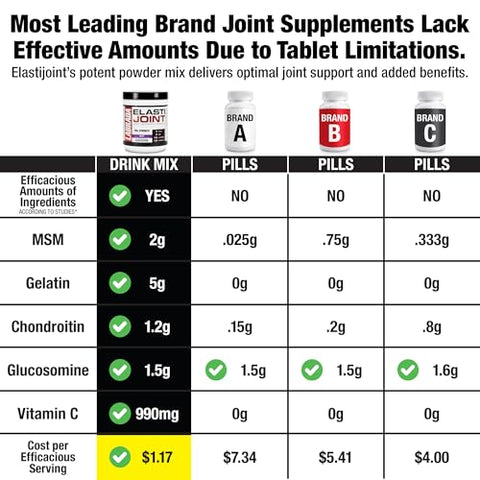 Nutrition Elastijoint, Uva – Suplemento em Pó para Suporte Articular com Glucosamina para Homens - Labrada