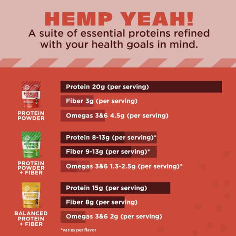 Hemp Yeah! Pó de Proteína Orgânica Max, Sem Adição de Açúcar, 32oz; com 20g de Proteína e 4.5g de Ômegas 3 - Manitoba Harvest