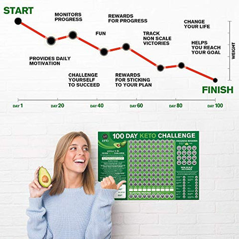 STUPID SIMPLE KETO - Planner Desafio Keto 100 Dias 2021, 30 x 30 cm, Papel, Formato Tabloide, Rastreador Removível com Recompensas Motivacionais
