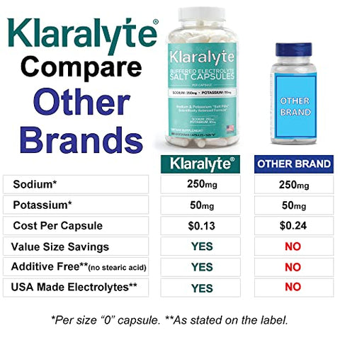 KLARALYTE - Cápsulas de Sal Eletrolítico Tam. Econômico 300, Sódio – Marca: Buffered