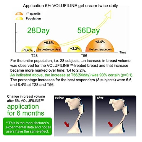 COSMETIC BOOSTERS - Volufiline 10ml – Ampola 100% Volufiline 10ml (0,34 fl. oz) SEDERMA França | Grau Cosmético | Para rosto e corpo – Melhora a elasticidade da pele e reduz rugas