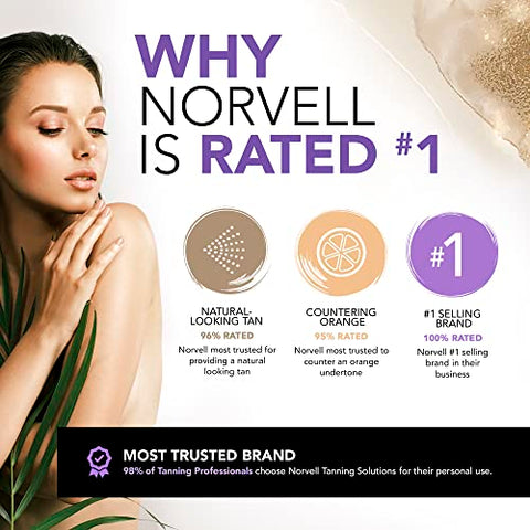 Pro Blending Creme Barreira DHA para Bronzeamento a Jato, 32 fl. oz. (946 ml) - Norvell