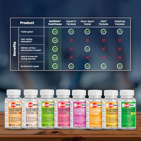 FastChews – Tabletes de Eletrólitos Mastigáveis de Mixed Berry – Tabletes de Sal para Corredores, Mastigáveis de Eletrólitos para Hidratação – 120 Unidades - SaltStick