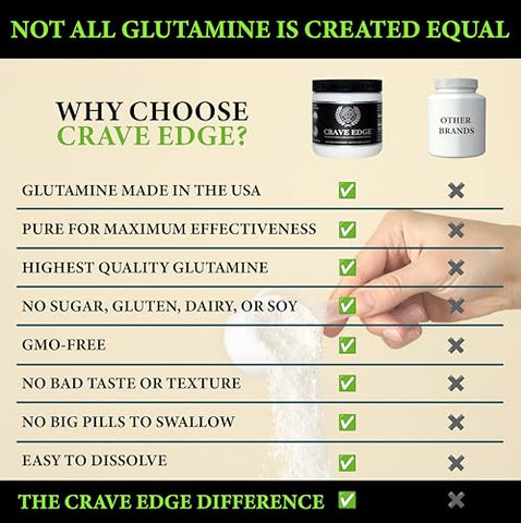 Straight Edge Labs - Crave Edge – Suporte para Redução do Desejo por Álcool | Fórmula Médica | Bebida Substituta Anti Álcool | Pare de Beber Álcool | Desintoxicação do Fígado | Ação Rápida | Sem Comprimidos Grandes ou Sabor Ruim | 150g