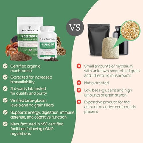 5 Defenders – Cápsulas de Extrato de Cogumelo Orgânico com Chaga, Shiitake, Maitake, Turkey Tail | 100% Natural e Potente - Real Mushrooms