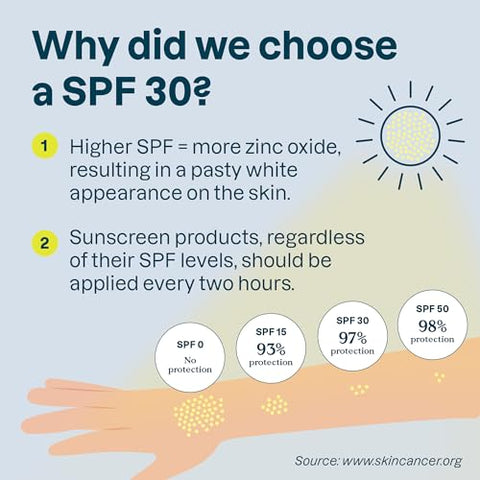 Protetor Solar Mineral ATTITUDE para Pele Sensível, Verificado pelo EWG, Amplo Espectro UVA/UVB, Testado Dermatologicamente, Fórmula à Base de Plantas e Minerais, Vegano, FPS 30, Sem Fragrância, 150 ml