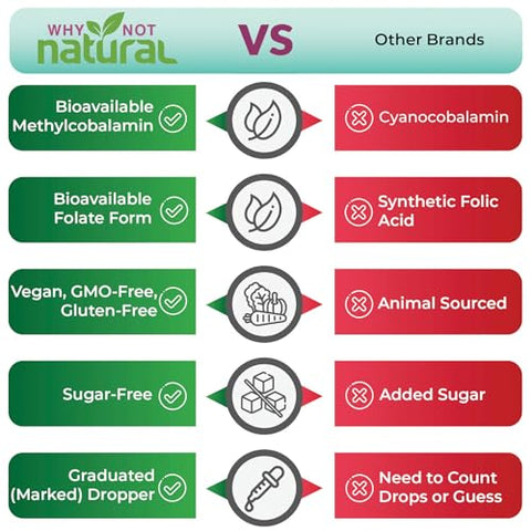 Why Not Natural - Vitamina B12 Líquida Natural Plus Folate – Gotas Veganas Sublinguais Extra Fortes – Methyl B12 e Folinato – Orgânico
