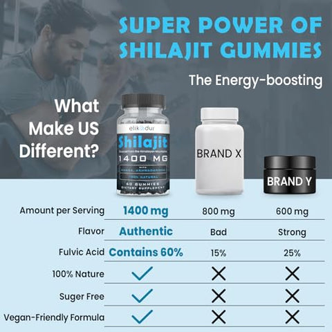 Elikadur - Shilajit Gummies Orgânicos 84.000 MG, com 85 Minerais Traços, Ácido Fúlvico, para Homens