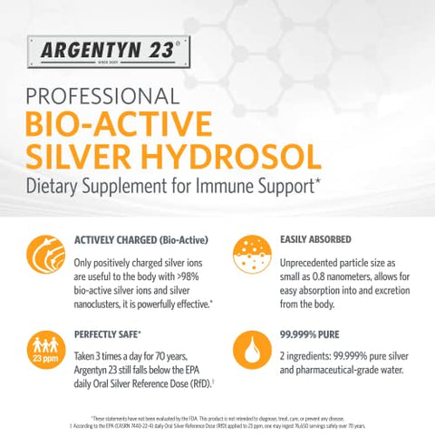 Prata Bio-Ativa Profissional para Suporte Imunológico – Coloidal, 23ppm, 236mL – Tampão de Rosca - Argentyn 23