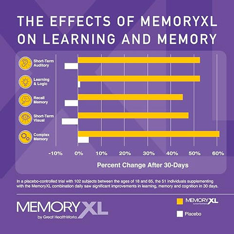 OmegaXL - MemoryXL: Suplemento de Magnésio L-Treonato para Memória